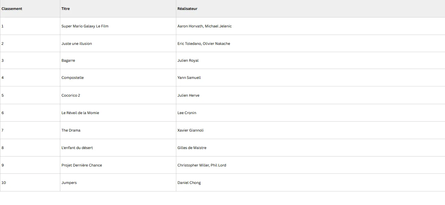 Semaine du 15 au 21 avril 2026