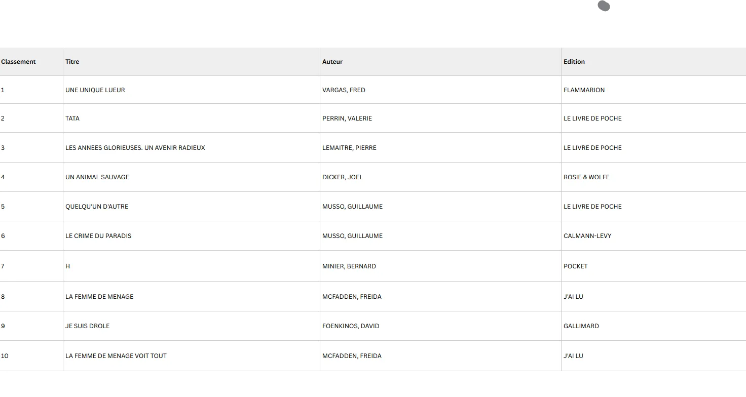 Semaine du 15 au 21 avril 2026