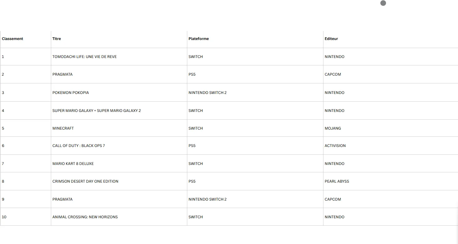 Semaine du 15 au 21 avril 2026